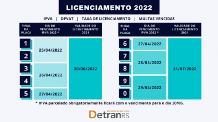 Calendário de licenciamento de veículos de 2022 termina dia 31de julho
