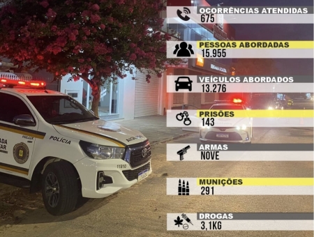 Brigada Militar divulga números de produtividade do mês de Janeiro