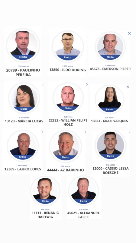 Confira os candidatos a vereadores eleitos em São Lourenço do Sul