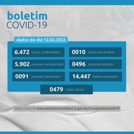 Boletim atualizado: São Lourenço possui 479 casos com vírus ativo