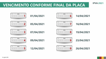 Última placa do IPVA 2021, com final zero, vence nesta segunda, dia 26