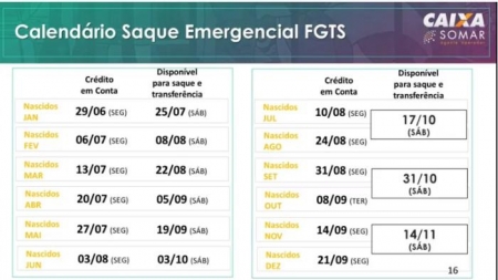 Caixa divulga calendário para novo saque do FGTS