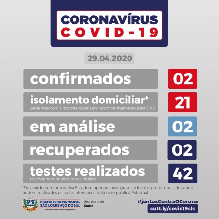 Coronavírus - Boletim Informativo do dia 29.04.2020