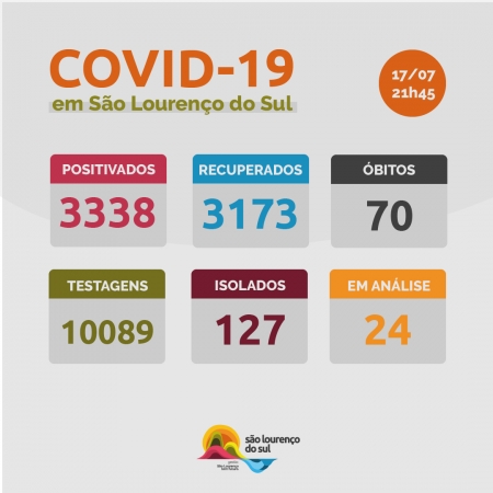 São Lourenço registrou dois novos casos de COVID-19 neste sábado 