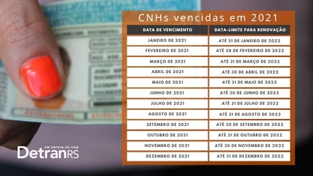 Termina no próximo dia 31 o prazo para utilização de CNHs vencidas em julho de 2021